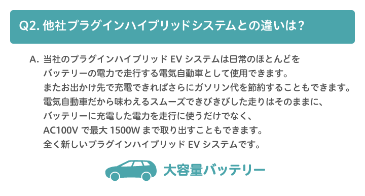 A2.当社のプラグインハイブリッドEVシステムは日常のほとんどをバッテリーの電力で走行する電気自動車として使用できます。またお出かけ先で充電できればさらにガソリン代を節約。電気自動車だから味わえるスムーズできびきびした走りはそのままに、バッテリーに充電した電力を走行に使うだけでなく、AC100Vで最大1500Wまで取り出すこともできます。に。全く新しいプラグインハイブリッドEVシステムです。